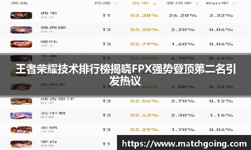 王者荣耀技术排行榜揭晓FPX强势登顶第二名引发热议